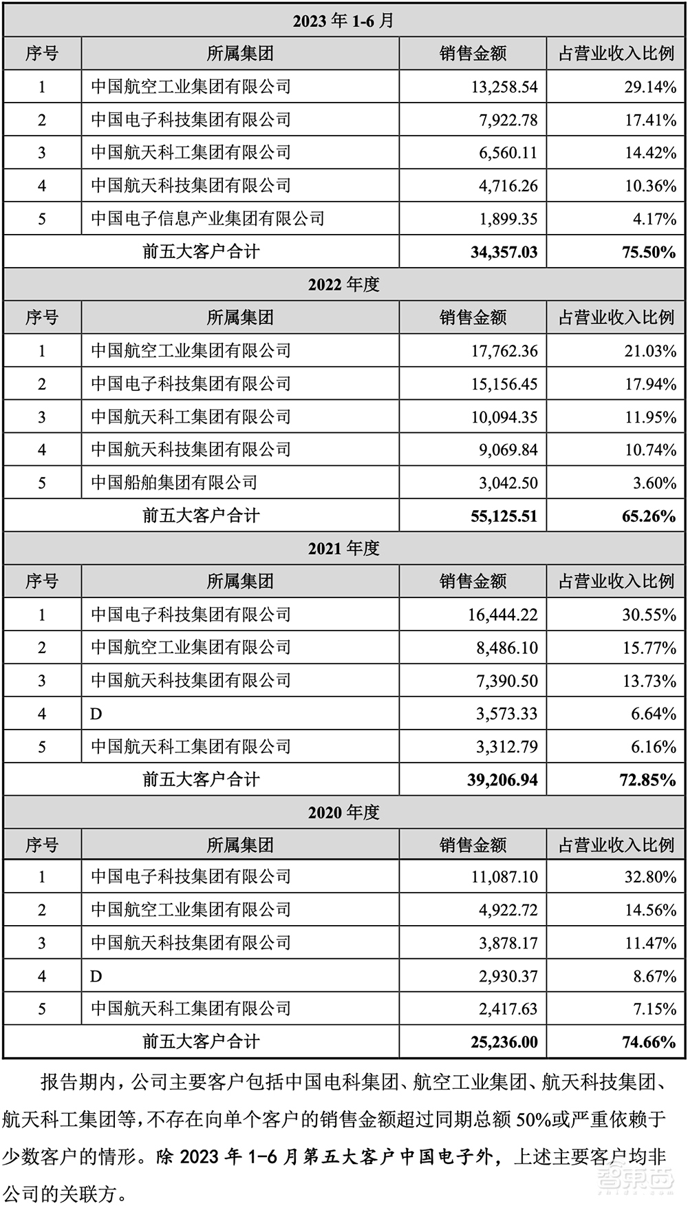 今年首家!成都冲出一个百亿IPO