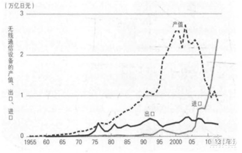 揭秘日本电子行业的兴衰！历史惊人相似，中国能学到什么？| 智东西内参