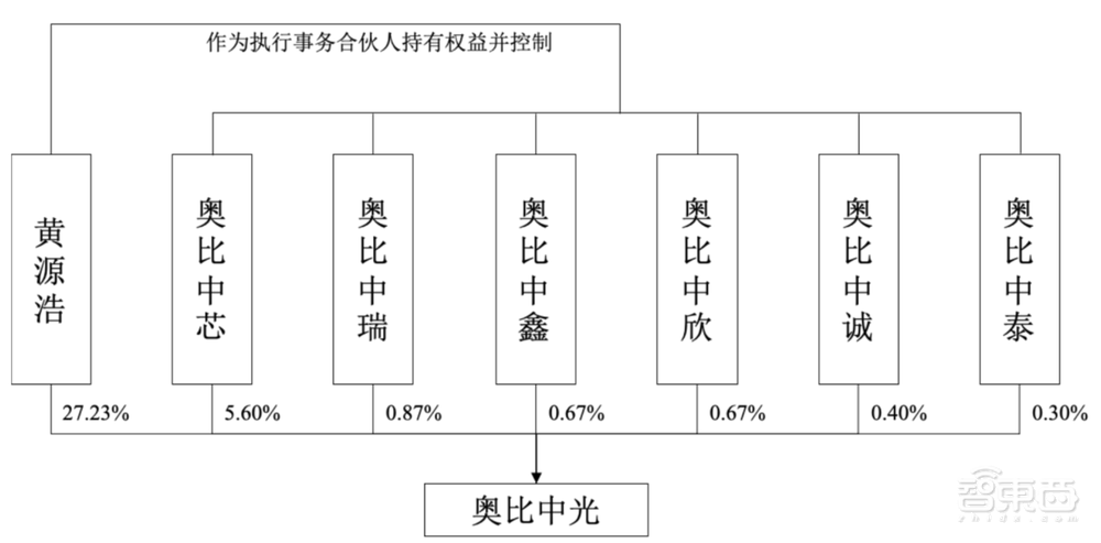 80后北大学霸拿下“3D视觉第一股”!蚂蚁刷脸支付的幕后赢家,开盘涨超45%