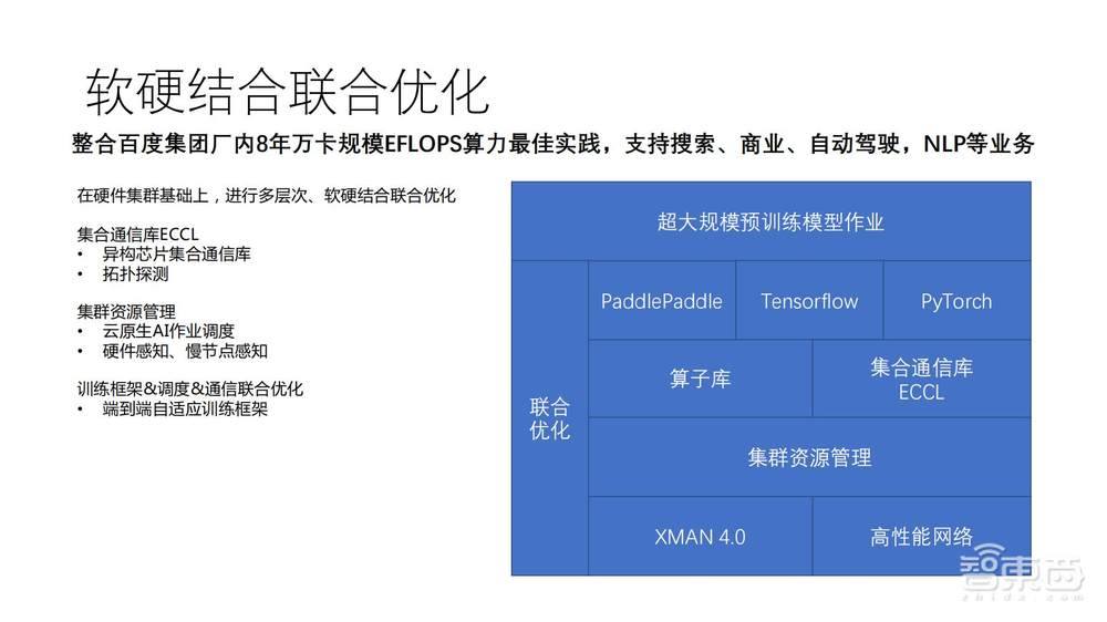 直播实录 | 百度智能云&英伟达4位大咖全面剖析新一代高性能AI计算集群中的技术方案和应用