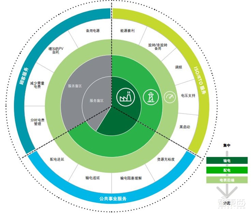 爆发的电池储能市场真相!年销量将超260亿美元【附下载】| 智东西内参