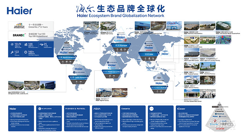 对话海尔U+：三大核心技术，海尔智家如何构建智慧家庭新生态？  