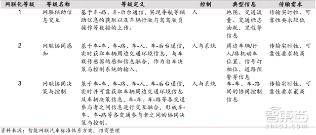 2030全球新出行产业报告:2.2万亿美元蛋糕将这样分【附下载】| 智东西内参