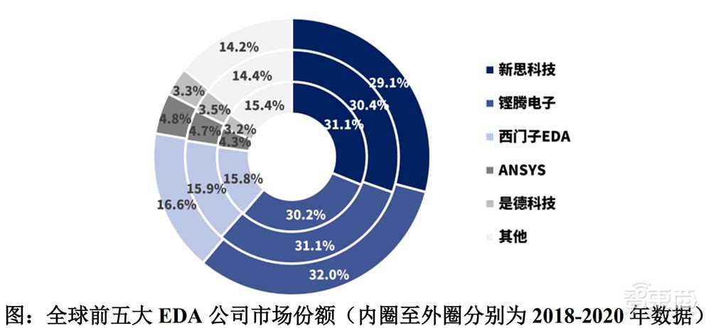 EDA第一股上市！股价涨逾60%，市值200亿元