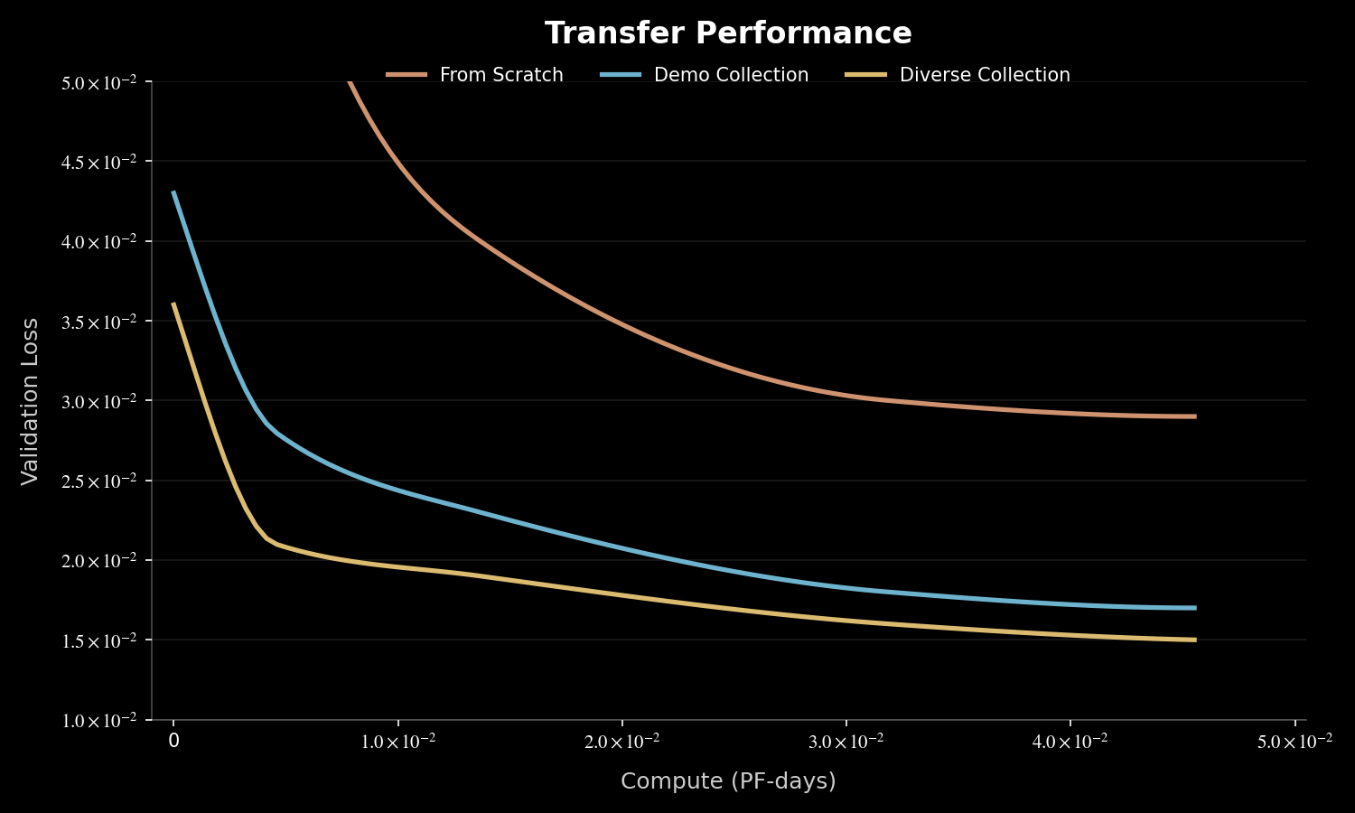 具身智能DeepSeek时刻！千寻智能模型开源即登顶全球榜单