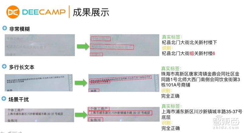 这8组大学生的AI说唱以假乱真、OCR准确率超百度腾讯