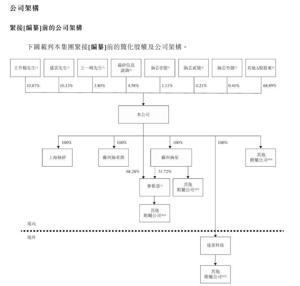 苏州模拟芯片龙头再度递表港交所!供货零跑蔚来小鹏,汽车领域出货超3亿颗