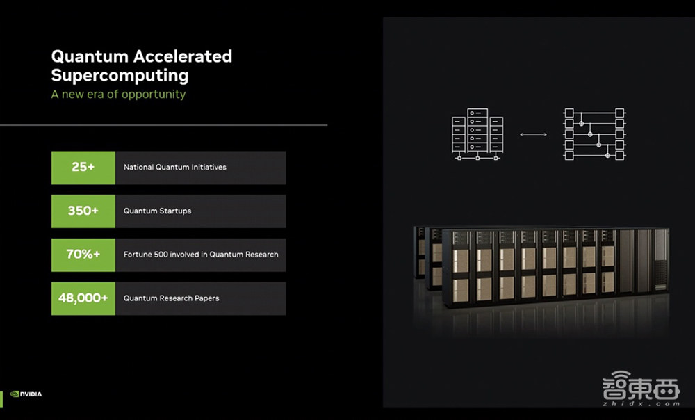 大降數(shù)字孿生模擬成本，NVIDIA曬助攻科學(xué)研究新進(jìn)展！加速全球量子計算超算