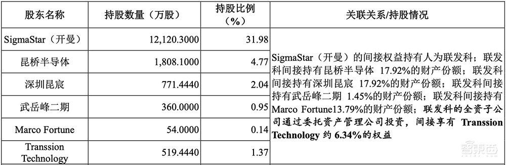 厦门冲出一家AI芯片IPO!4年净赚17亿,斩获全球第一