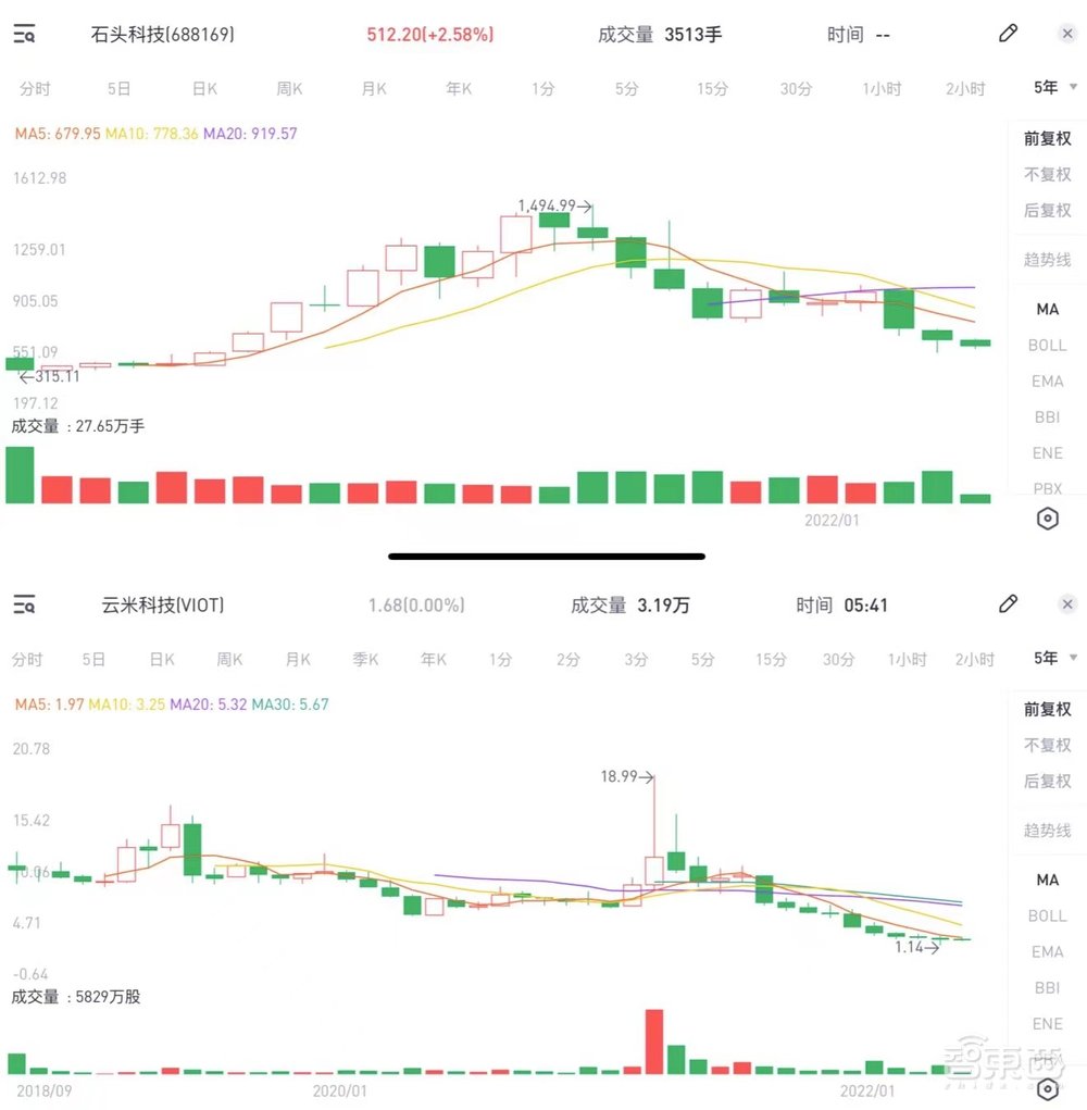 小米生态链穿戴第一股，华米上市4年的增长之困