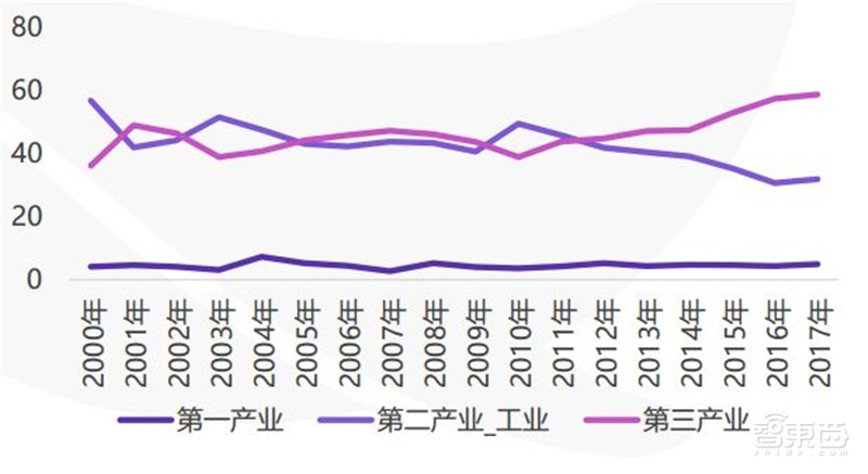 中国创投2018:告别非理性繁荣,这五大行业最坚挺【附下载】| 智东西内参