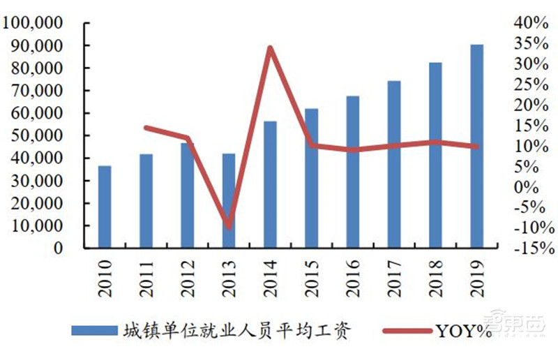 引爆5G应用的第一枚核弹!5G专网,三大领域500亿市场空间一文看懂 | 智东西内参