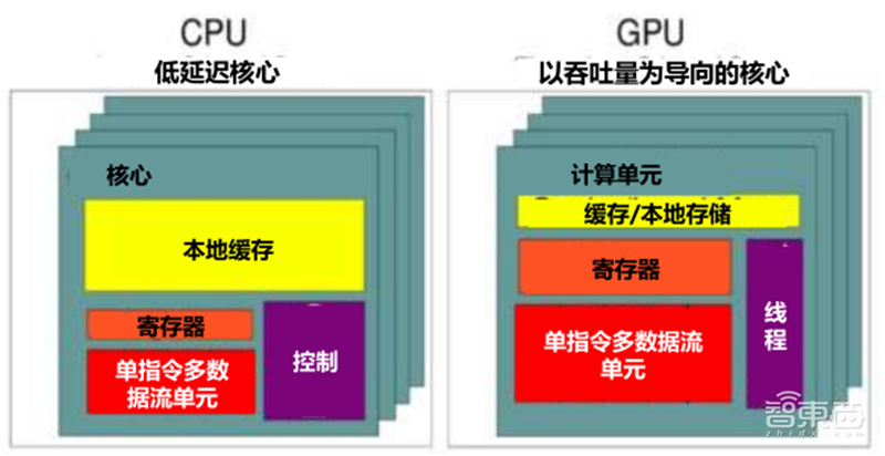 GPU深度报告,三大巨头,十四个国内玩家一文看懂 | 智东西内参