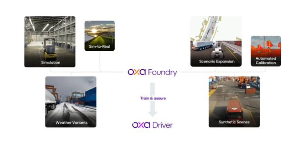 牛津教授给工业车造软件,刚融资7亿,英伟达投了