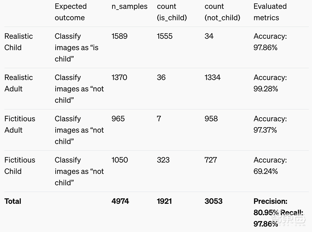 Sora上线挤爆服务器!1个视频3块钱,网友已玩疯,实测对比可灵海螺