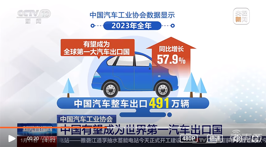 历史性突破！中国车市年产销首破3000万，自主品牌销量超合资，新能源狂卖886万辆