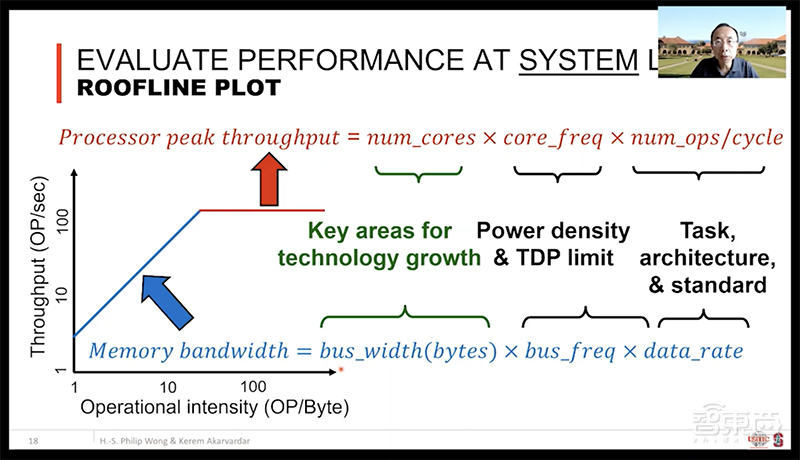 DAC大会台积电首席科学家演讲:DTCO技术为芯片密度提高做出主要贡献