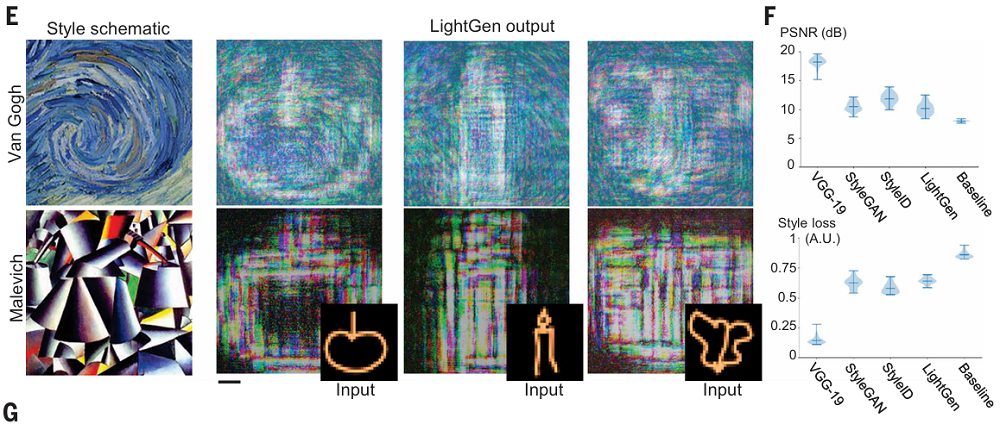 上海交大全光AI芯片登Science!比A100快百倍