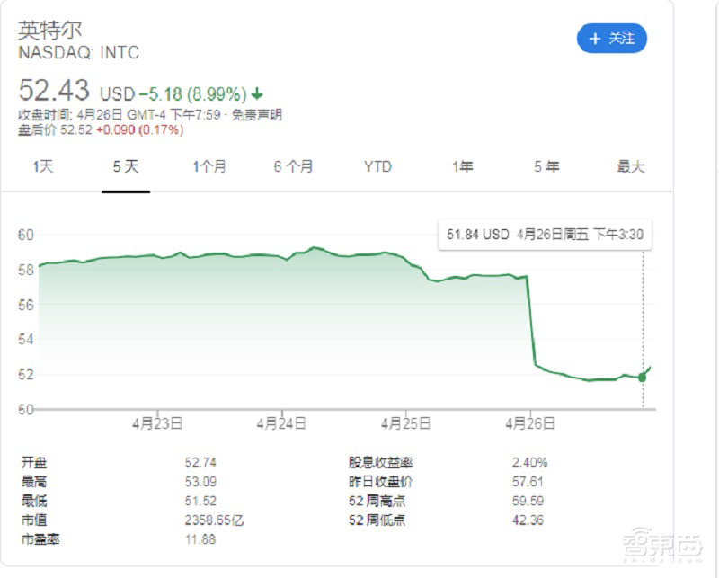 官宣!苹果10亿美元买下英特尔基带芯片业务,改写全球手机5G芯片战局