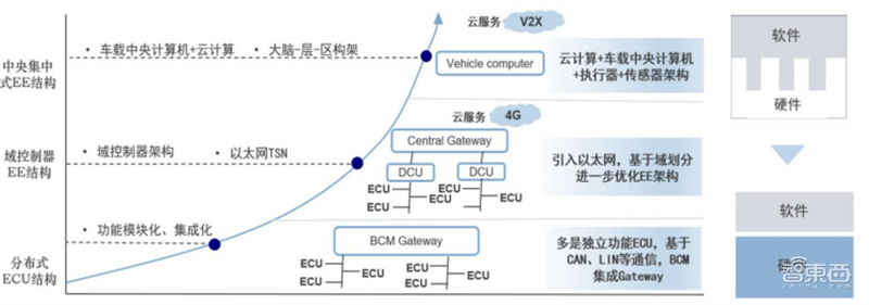 智能座舱深度报告:四大力量搅动产业,新老玩家抢蛋糕