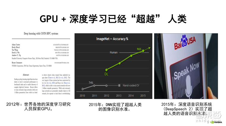 NVIDIA高级系统架构师付庆平:如何搭建DGX-1高性能AI集群