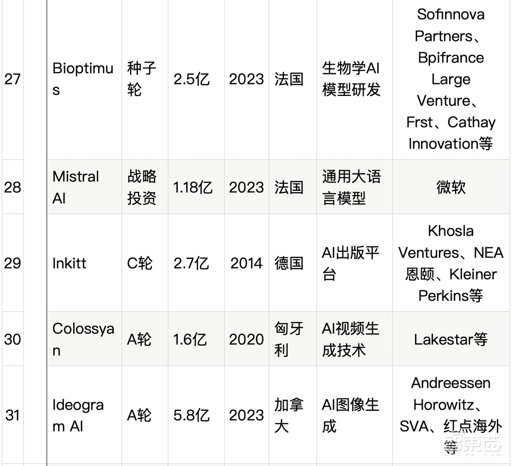 大模型热钱汹涌：半年百个亿级融资，最高超500亿元