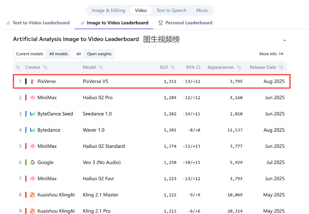 阿里投出AI视频生成最大单轮融资!