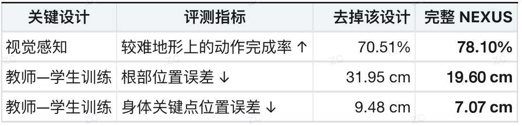 会看地形的机器人小脑来了!