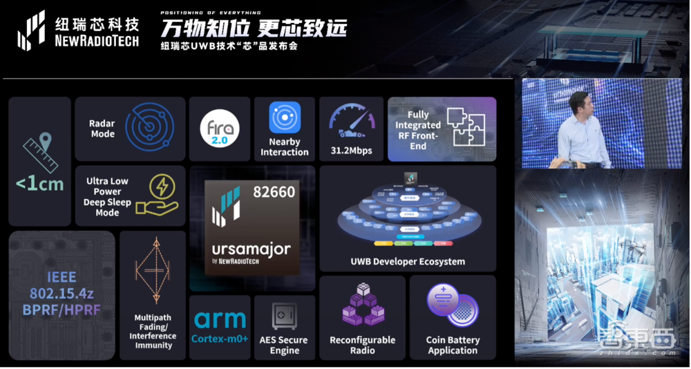 UWB芯片深入城市每一条“神经末梢”!纽瑞芯“创芯版图”再升级,剑指数字中国时空基底