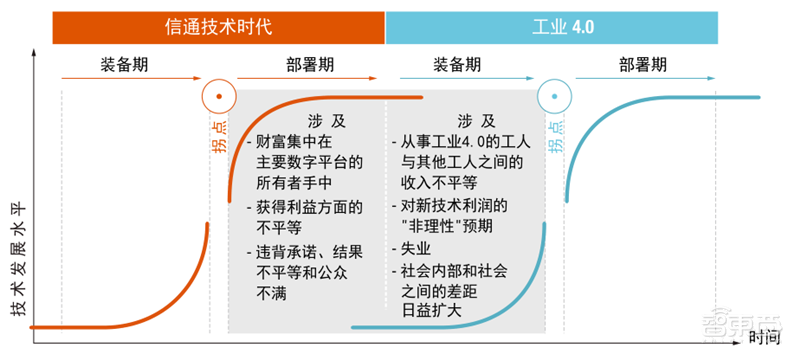 联合国2021技术和创新报告:发展中国家的逆袭之路| 智东西内参