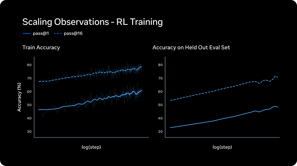 我用Meta“华人天团”打造的新模型,一张图复刻了一个“豆包App”