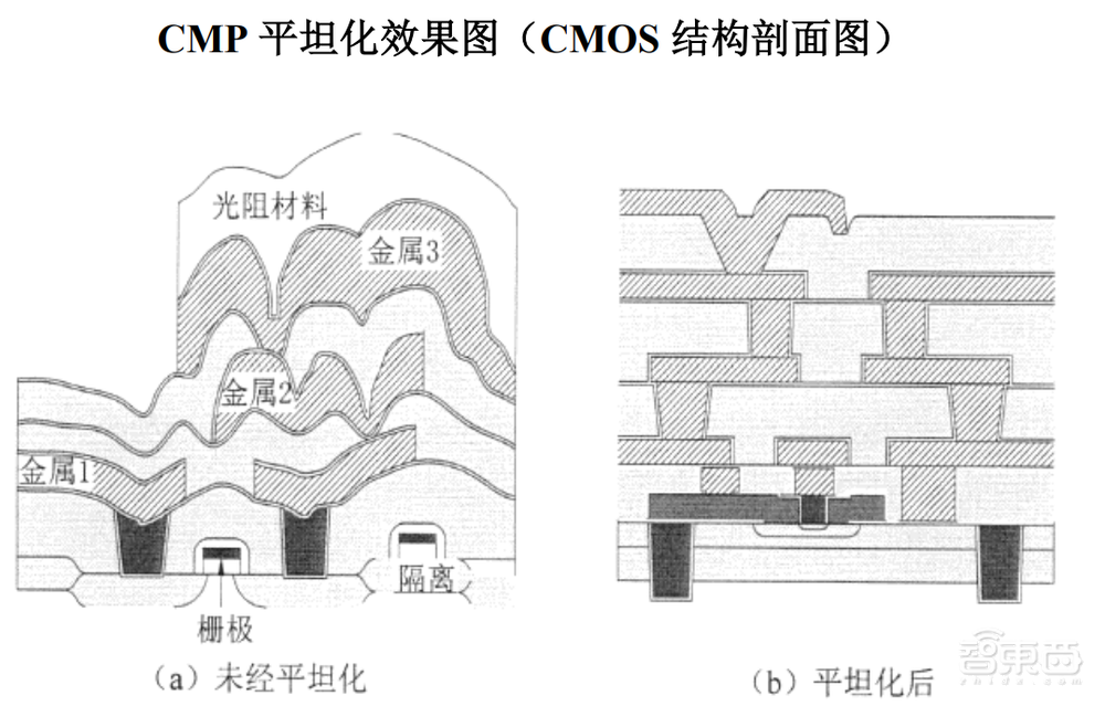 清华系再出半导体IPO，开盘猛涨72%！打破国际垄断