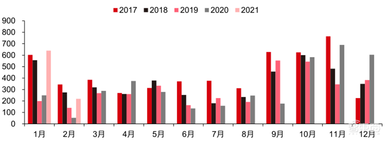 最新手机市场真相,芯片荒持续,小米5G份额登顶 | 智东西内参