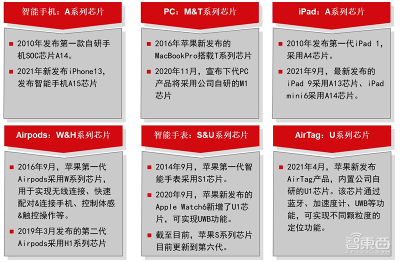 揭秘苹果的未来剧本,短期看iPhone、中期看VR、长期看汽车? | 智东西内参