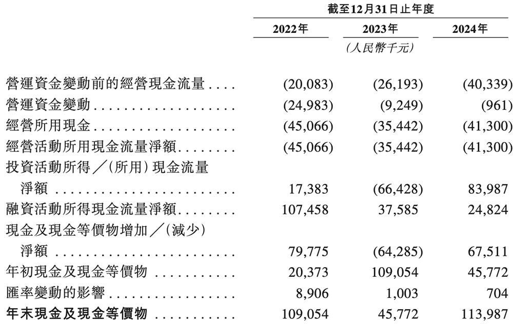 上海GPU云服务商冲刺港交所!猛吃DeepSeek红利,创始人曾打造PPTV