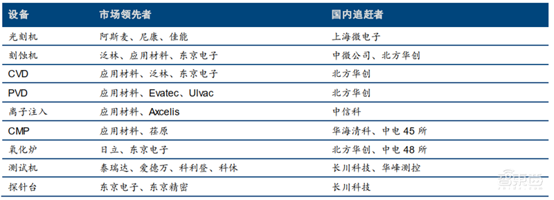 芯片的雕刻刀！投入占比超光刻机，揭秘走在国产替代前列的刻蚀设备【附下载】| 智东西内参