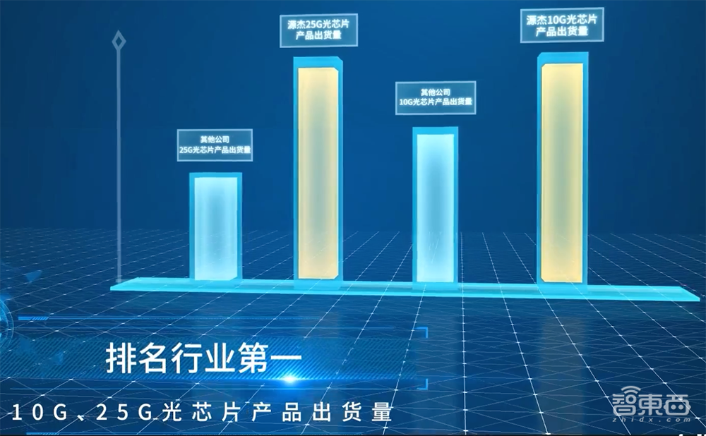 华为哈勃持股,光芯片细分龙头上市!