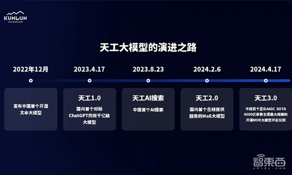 昆仑万维方汉:将技术红利转为市场红利,拿到垂直领域SOTA是前提丨GenAICon 2024