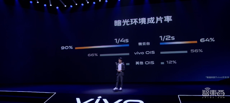 vivo X50系列首秀“微云台主摄”,首发三星最新GN1传感器,120Hz补齐