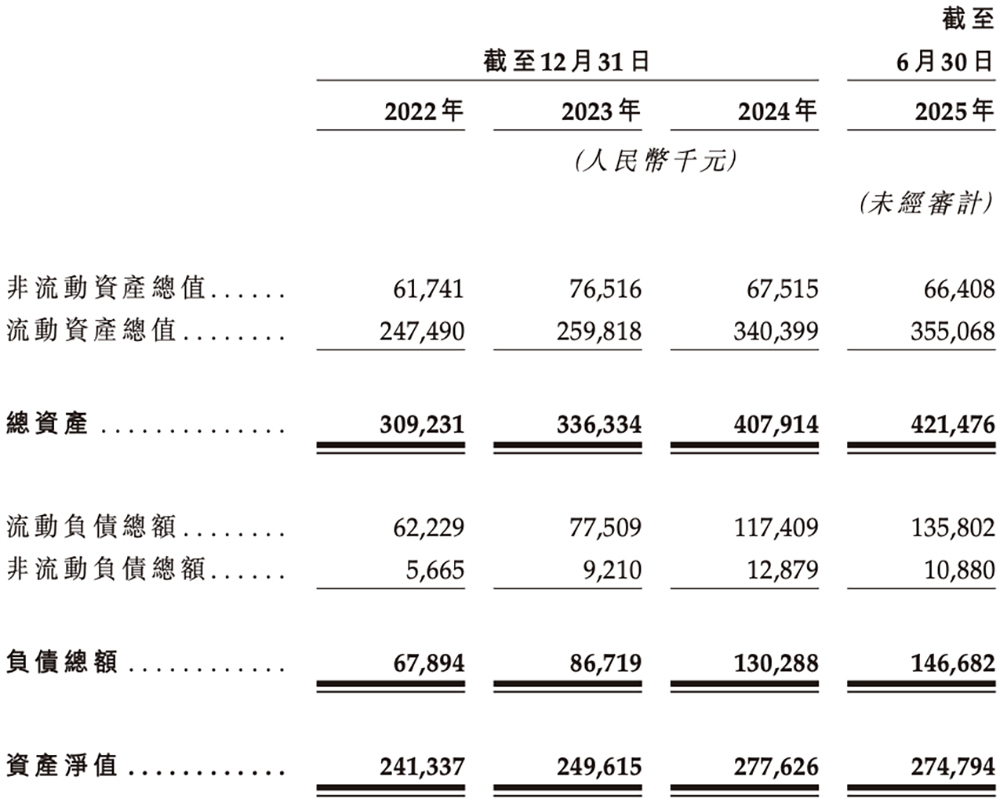 广东机器人芯片“小巨人”冲刺港交所,横扫扫地机器人市场,激光雷达干到全球第一