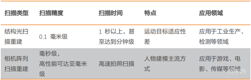 數(shù)字人深度報(bào)告！元宇宙下的爆火概念，技術(shù)和應(yīng)用一文看懂 | 智東西內(nèi)參