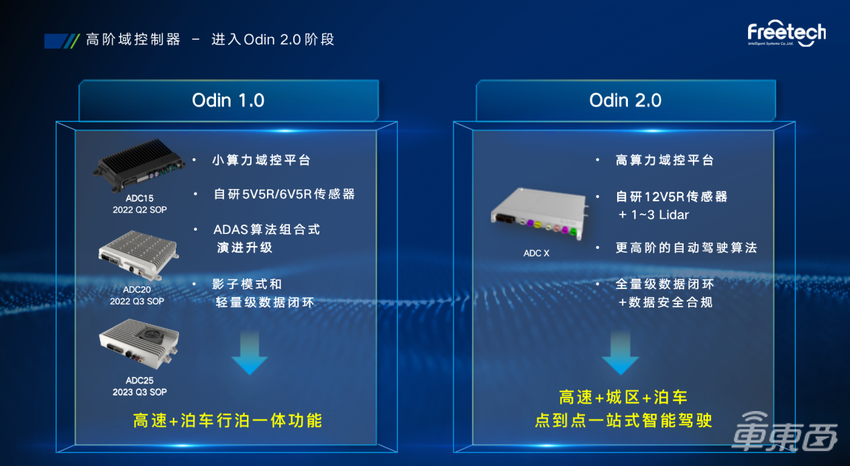 福瑞泰克ODIN数智底座四管齐下 助力车企智能化蓬勃发展