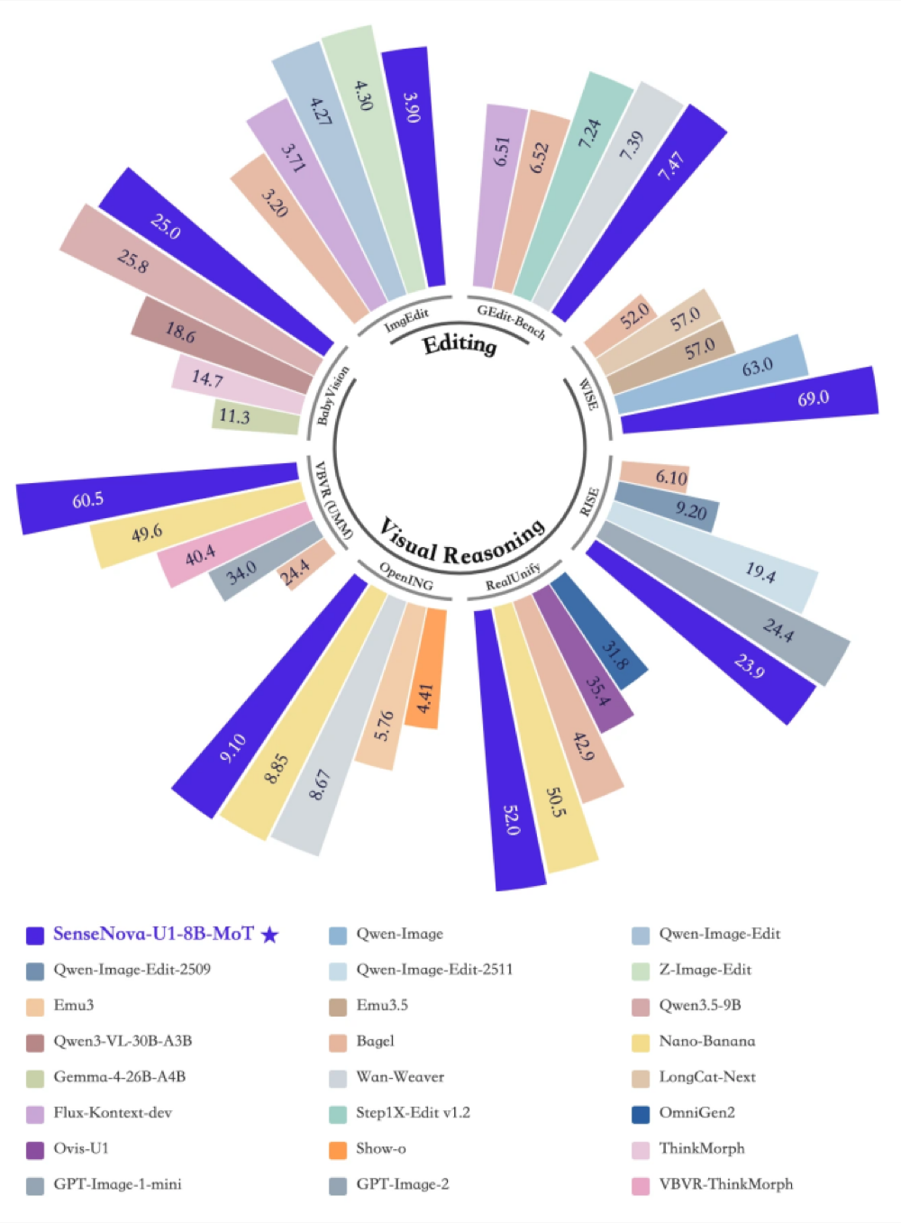 商汤发布多模态“效率怪兽”，开源即SOTA！最小仅8B，比肩商用