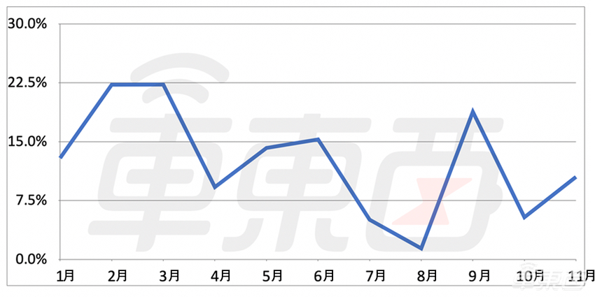 8张图看懂纯电市场变化：特斯拉顶4个新造车，比亚迪紧追不舍
