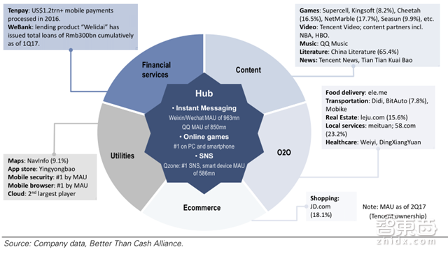 老美为何瑟瑟发抖? 高盛带你解密中国AI的全面崛起【附下载】| 智东西内参