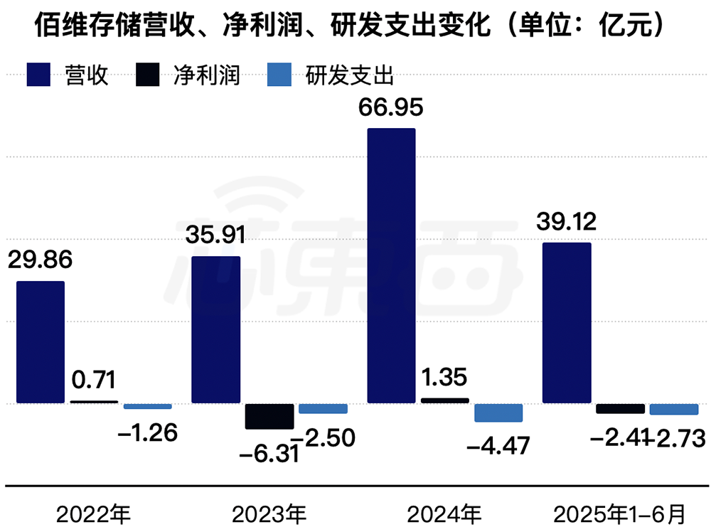 广东存储芯片龙头冲刺港交所:年入67亿,市值633亿