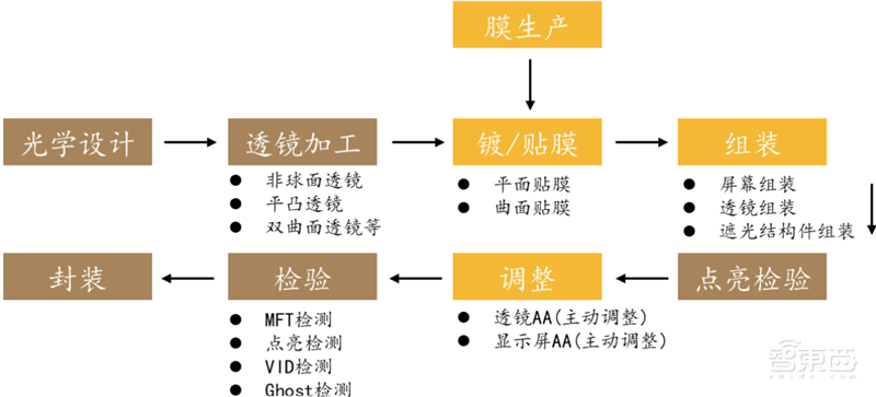 VR界火爆的Pancake技术是个啥?搞定眩晕笨重两大痛点,苹果也会用 | 智东西内参