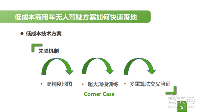 自动驾驶系列课 | 如何打造低成本的无人卡车并挣钱？【附PPT】