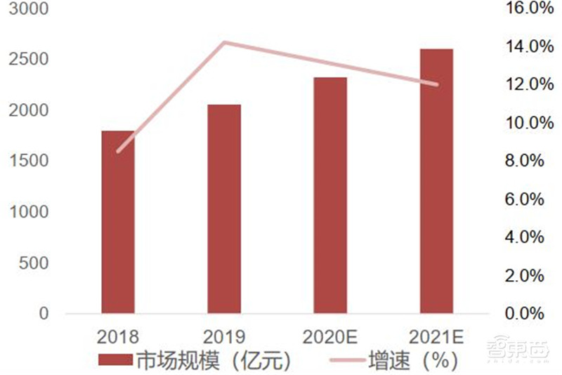深度揭秘MCU芯片,汽车电子王者!缺芯潮的主角 | 智东西内参