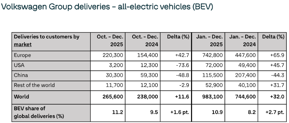 大众为降本拼了!大刀砍向董事会,四年要省80亿